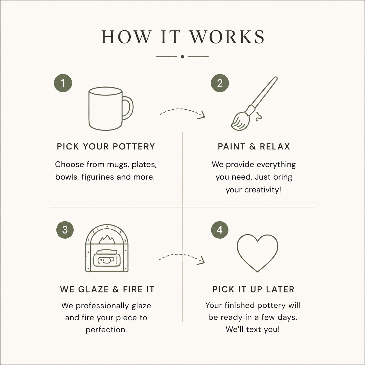 How it works graphic